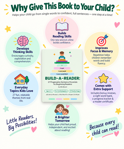 Build-A-Reader: Early Reader Book for Ages 4-6 | 27 Sentence Pyramid Practice Pages