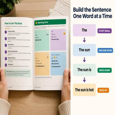Build-A-Reader: Early Reader Book for Ages 4-6 | 27 Sentence Pyramid Practice Pages